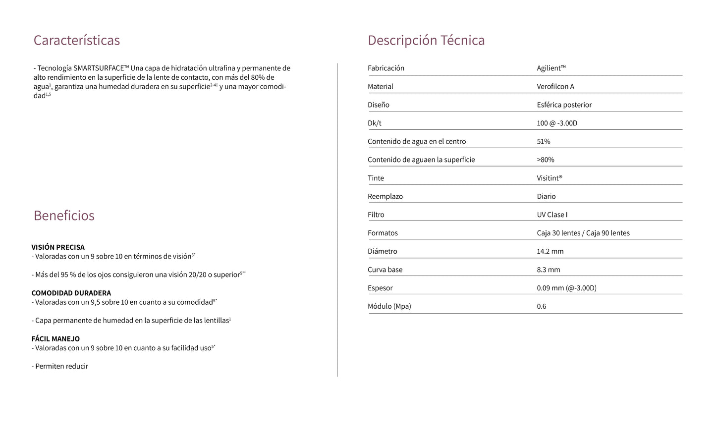 TIENDA COMPRAR LENTILLAS ONLINE ESPAÑA ECONÓMICAS BARATAS CALIDAD OPTICOS BELSO