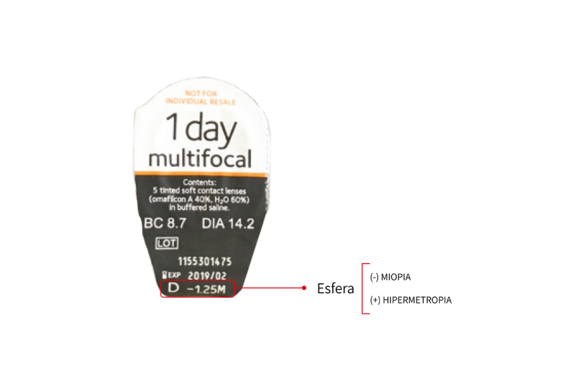 TIENDA COMPRAR LENTILLAS ONLINE ESPAÑA ECONÓMICAS BARATAS CALIDAD OPTICOS BELSO