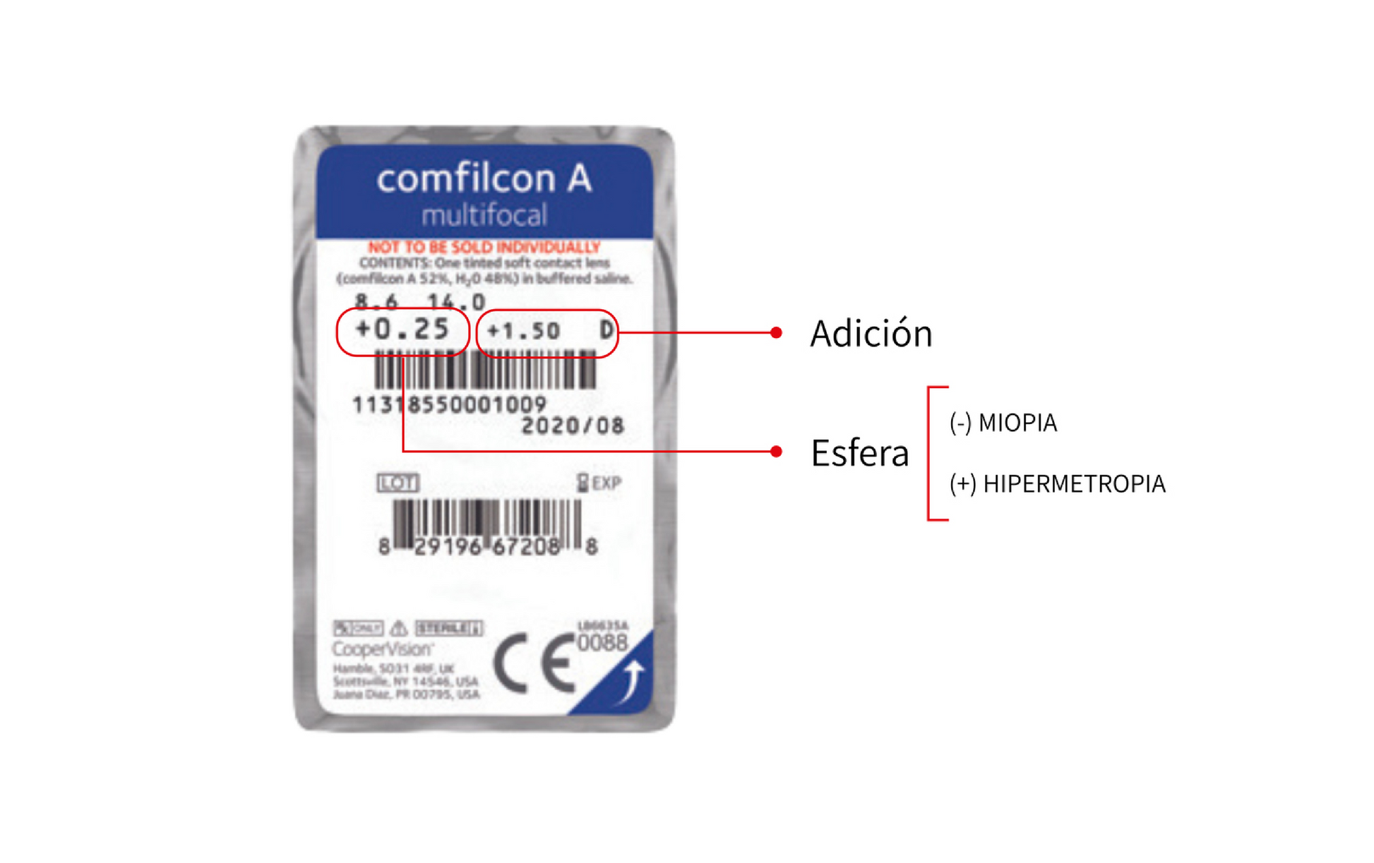 TIENDA COMPRAR LENTILLAS ONLINE ESPAÑA ECONÓMICAS BARATAS CALIDAD OPTICOS BELSO