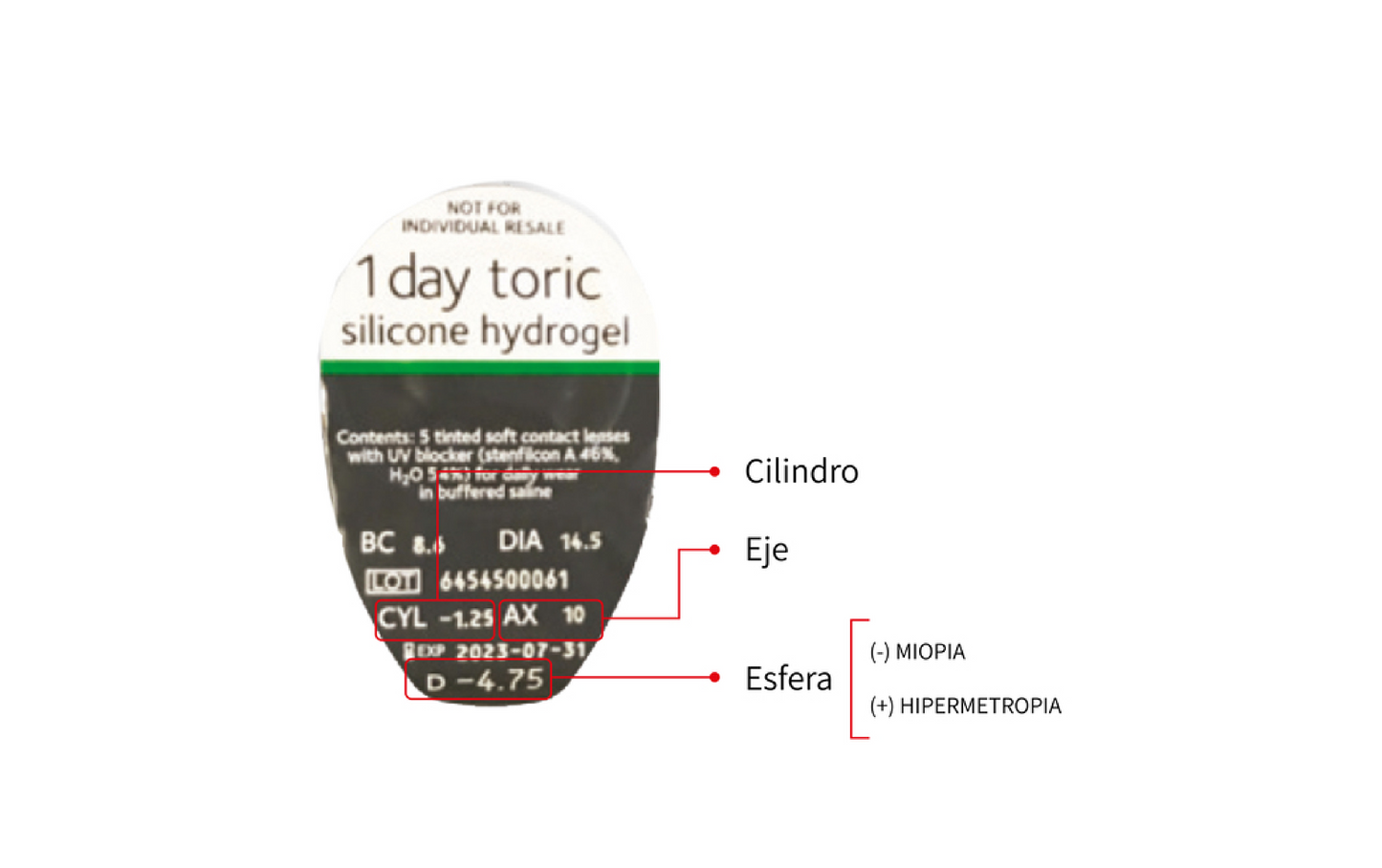 TIENDA COMPRAR LENTILLAS ONLINE ESPAÑA ECONÓMICAS BARATAS CALIDAD OPTICOS BELSO