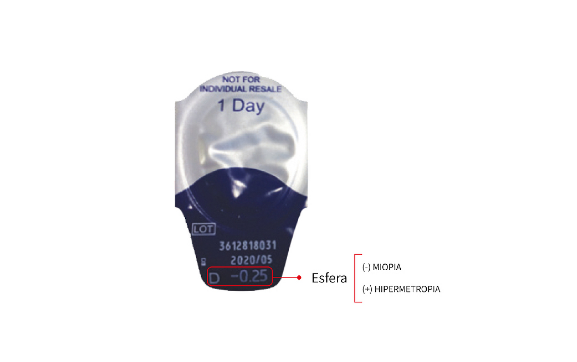TIENDA COMPRAR LENTILLAS ONLINE ESPAÑA ECONÓMICAS BARATAS CALIDAD OPTICOS BELSO