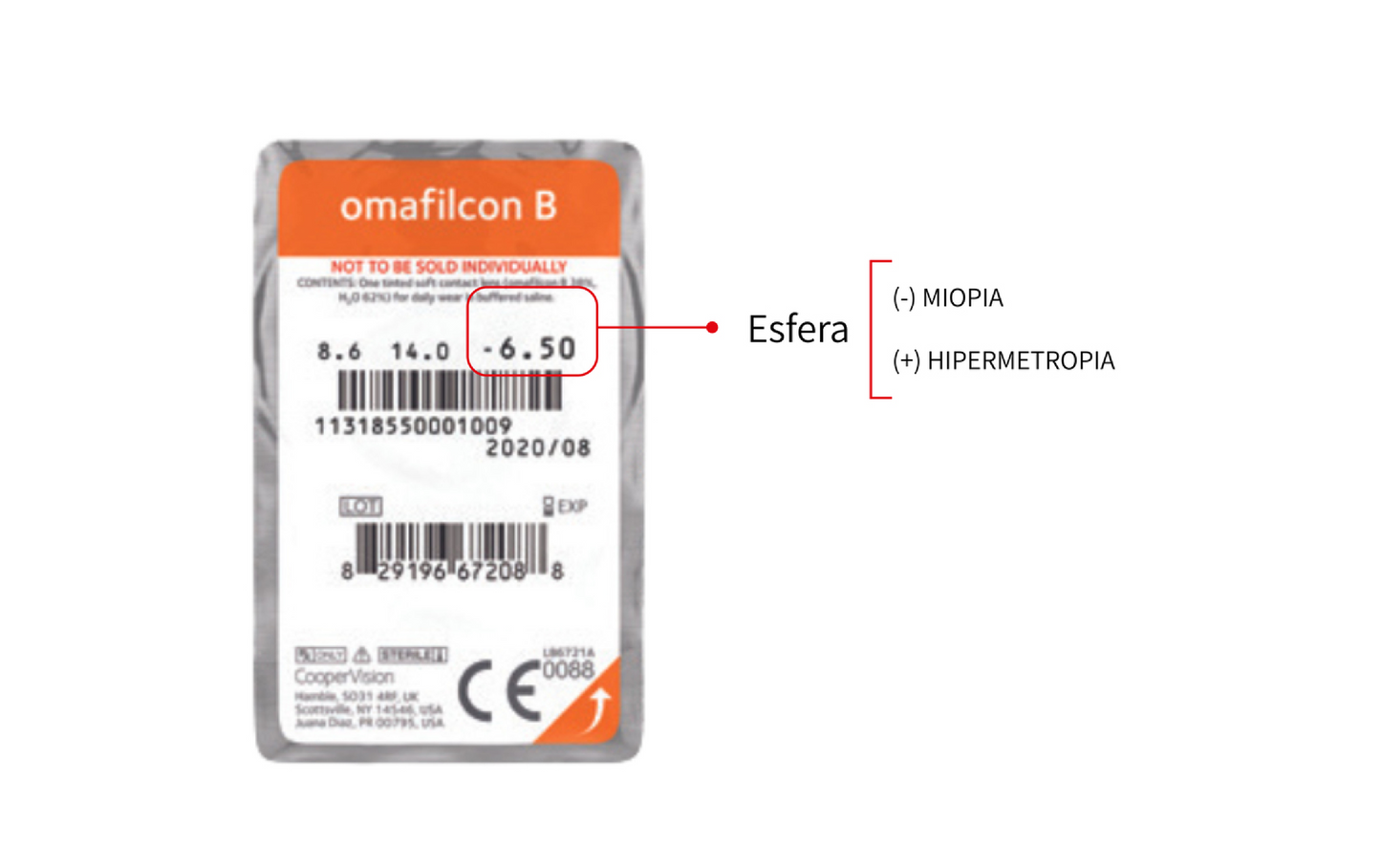 TIENDA COMPRAR LENTILLAS ONLINE ESPAÑA ECONÓMICAS BARATAS CALIDAD OPTICOS BELSO