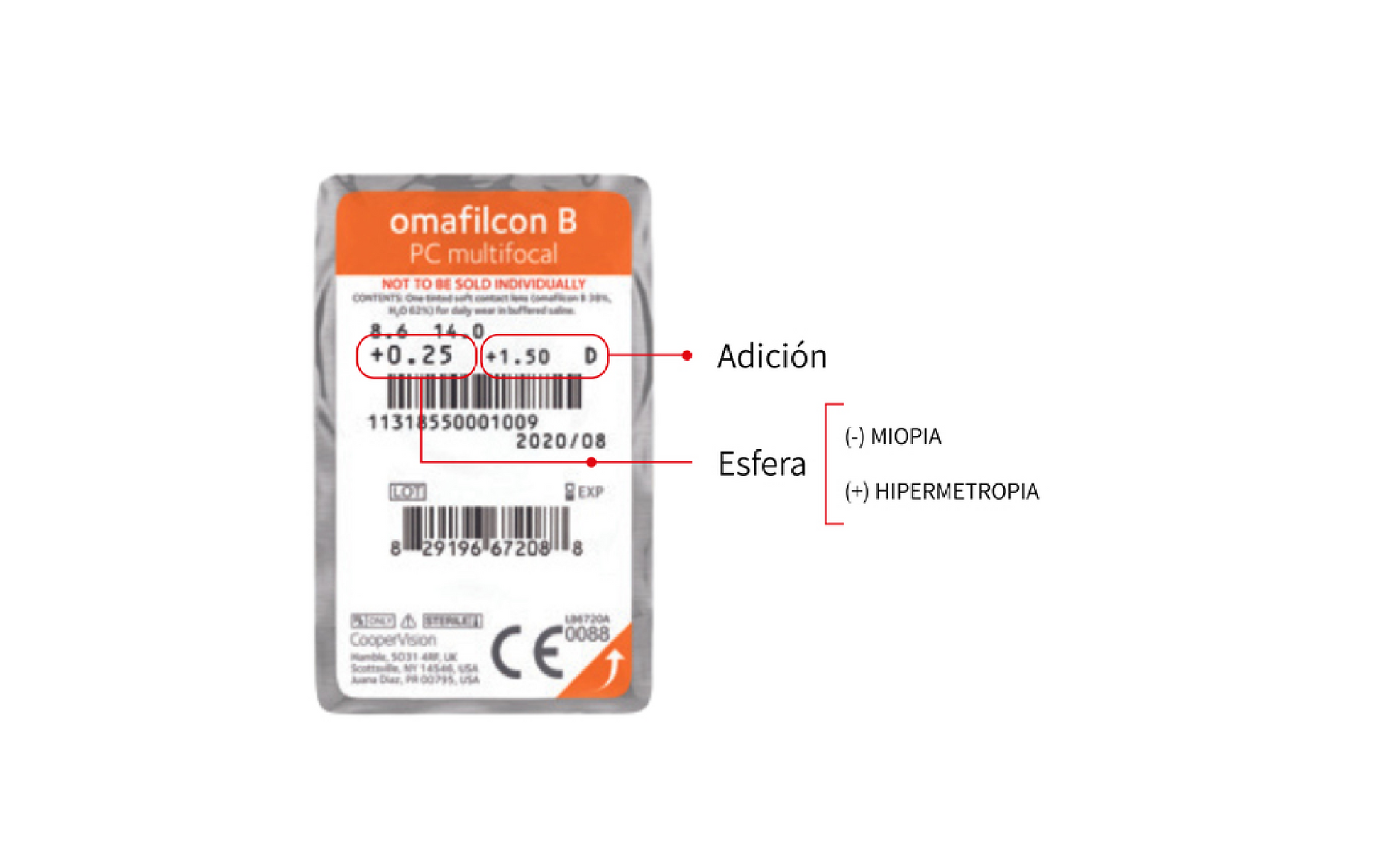 TIENDA COMPRAR LENTILLAS ONLINE ESPAÑA ECONÓMICAS BARATAS CALIDAD OPTICOS BELSO