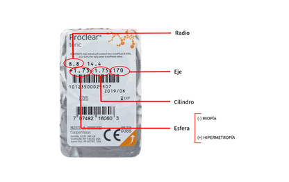 TIENDA COMPRAR LENTILLAS ONLINE ESPAÑA ECONÓMICAS BARATAS CALIDAD OPTICOS BELSO