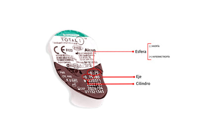TIENDA COMPRAR LENTILLAS ONLINE ESPAÑA ECONÓMICAS BARATAS CALIDAD OPTICOS BELSO
