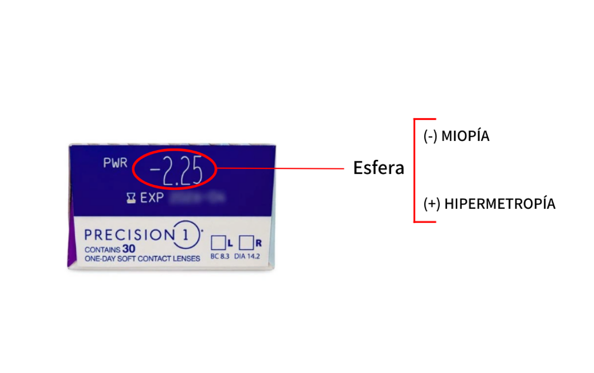 TIENDA COMPRAR LENTILLAS ONLINE ESPAÑA ECONÓMICAS BARATAS CALIDAD OPTICOS BELSO
